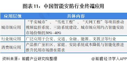 预见2022 《2022年中国智能安防行业全景图谱》（附市场规模、竞争格局和发展趋势等）