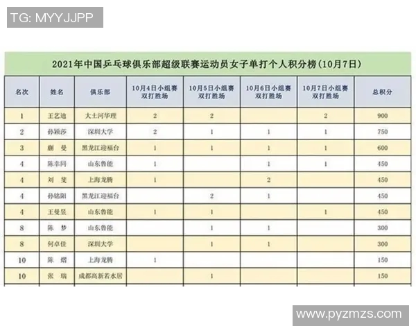 南京乒乓球队在奥运会积分榜上以55分稳居第一名展现强大实力