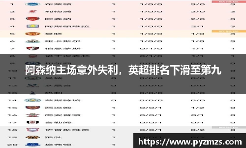 阿森纳主场意外失利，英超排名下滑至第九